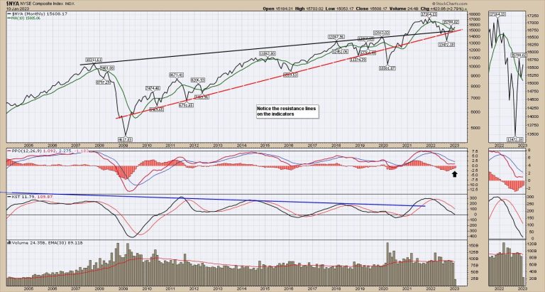 Stock Market Rallies: Is This Light Switch Turning On?
