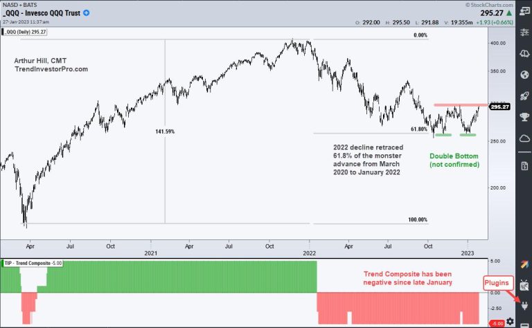 Can QQQ Prove the Bears Wrong?