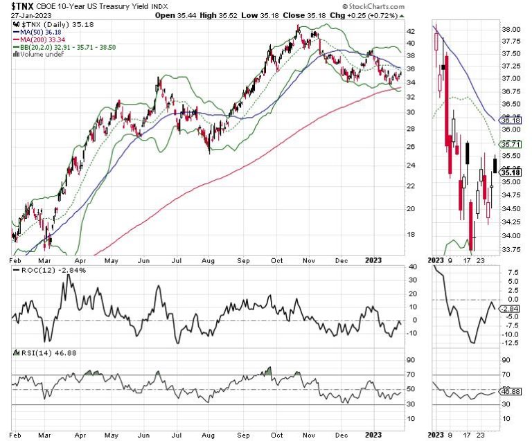 Bears Are Waking Up to the Fact They’ve Missed Out; Here’s What’s Next