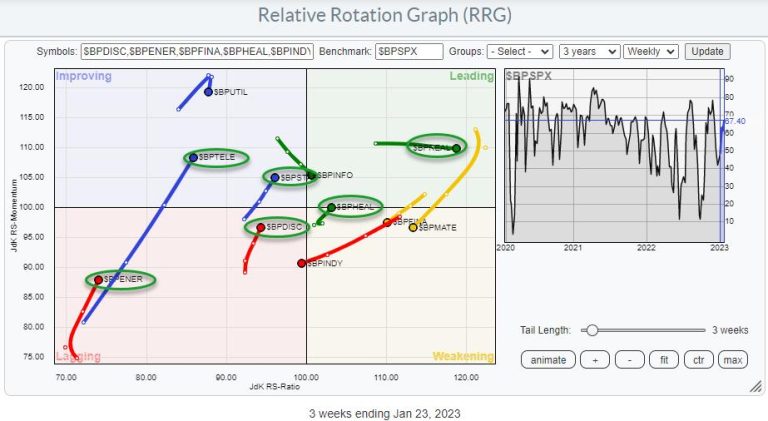 Will This Be THE Break?