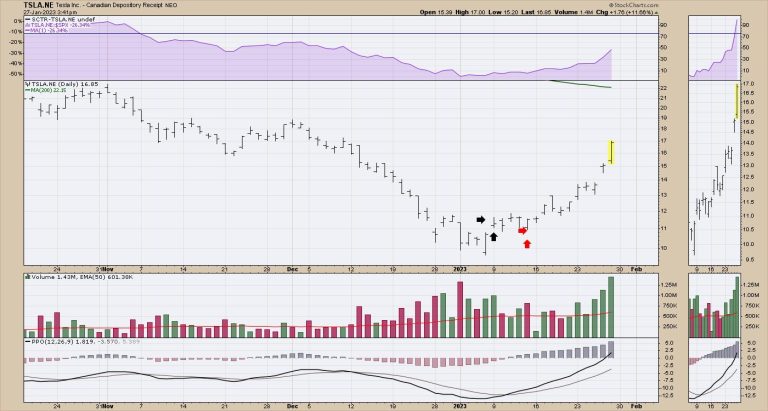 Always Be Learning: Exiting Too Soon On A Losing Position