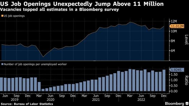 The Labor Market and the Stock Market