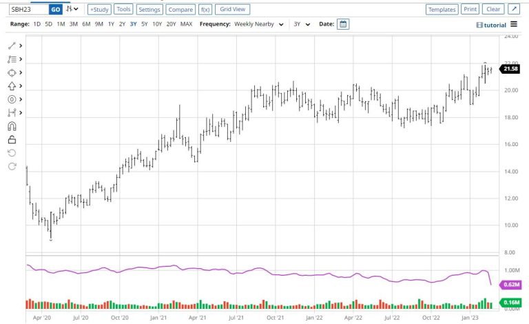 Sugar Prices Soar — What Could It Mean?