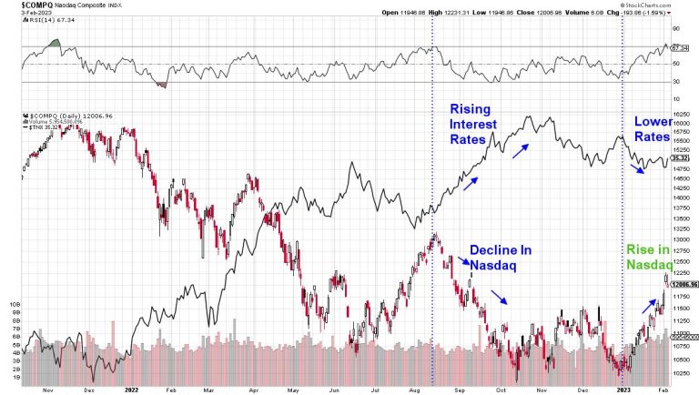 Growth Stocks Roar Into The New Year. This FAANMG Stock Is Poised To Go Higher