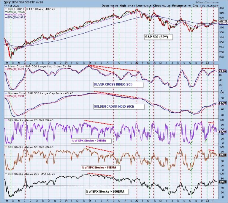 It’s Hard to Fight This Current