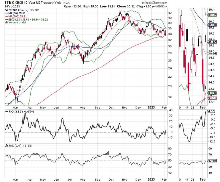 If This is a Bull Market, The Dip Buyers Will Reappear
