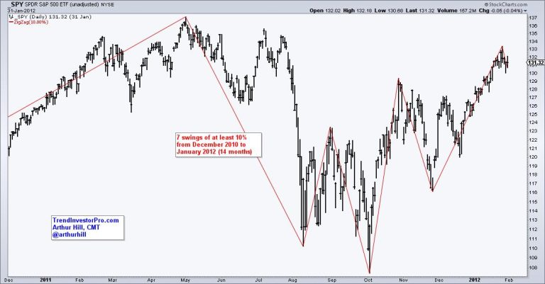 Year of the Big Swing and Month of the Small Flag