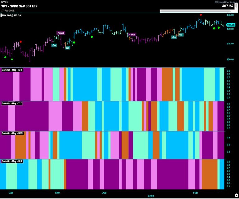 Stocks Tentatively In a Trend but Could Face Pressure