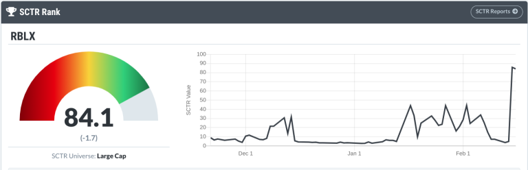 Roblox Bounces Back: Is It Worth Buying?