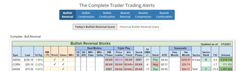 Bullish Reversals