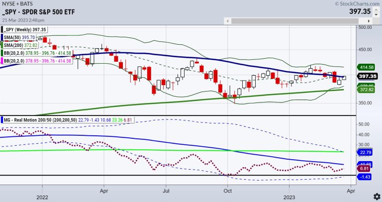 The Market’s Contagious Buzz — What About the China/Russian Brah-Fest?