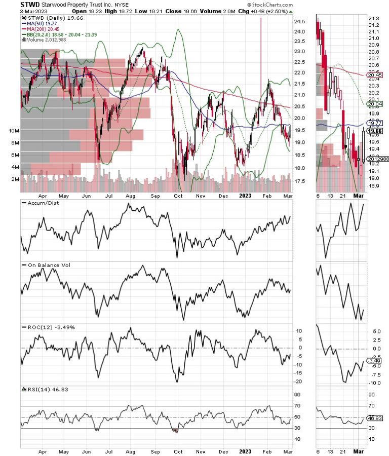 Six Bullish Signs That a Short-Term Bottom May Be Brewing
