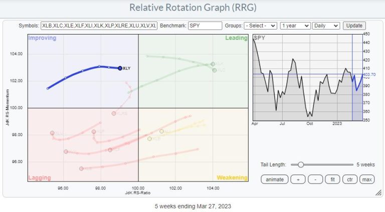 When You See Amazon Turning Around Beautiful Things Start To Happen