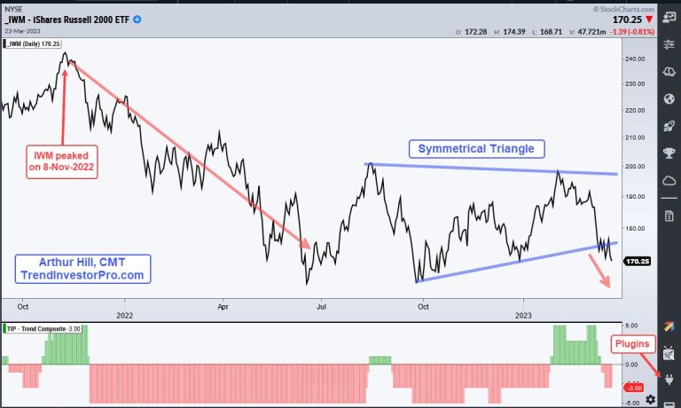 Will the Generals follow the Troops?