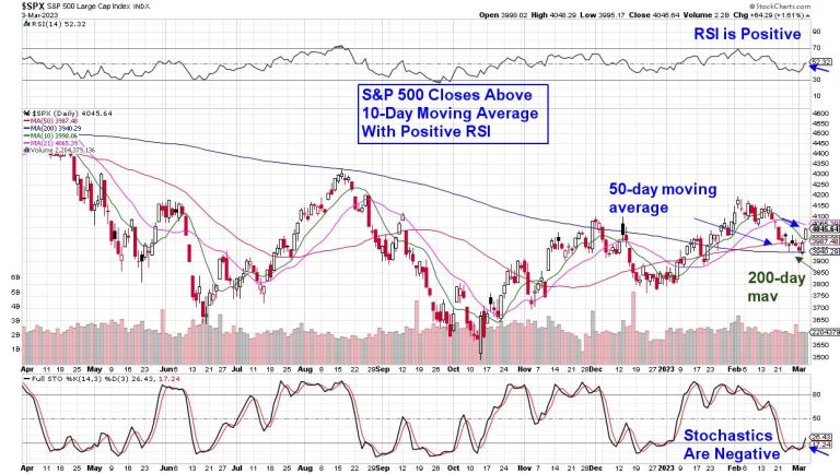 Many Stocks in This Industry Popped After Strong Earnings Results — This Similar Company is Due to Report Next Week!
