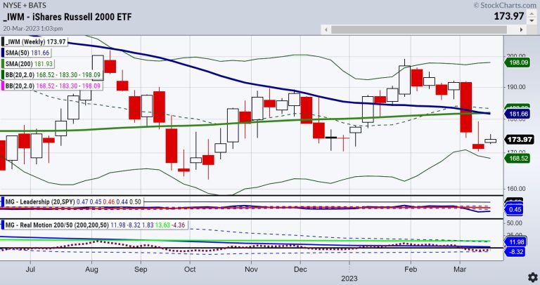 Where is the Market Finding Joy?