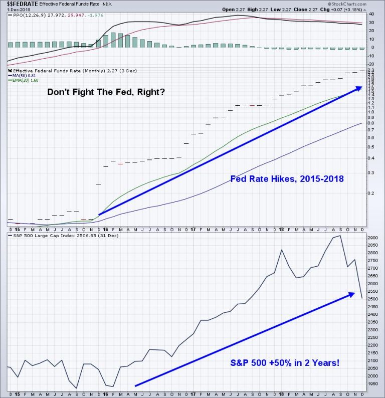 The Bears Are On Life Support And Hoping For A Fed Miracle