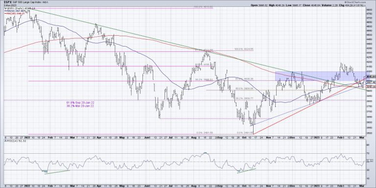The Road to SPX 5000