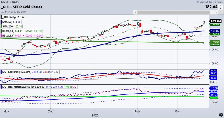 CHAOS-Insert Any Headline Here-BUY #GOLD