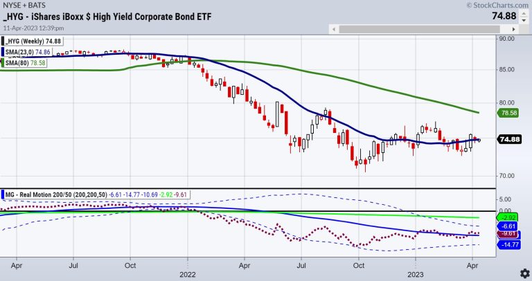 Junk Bonds: Best Equity Predictor
