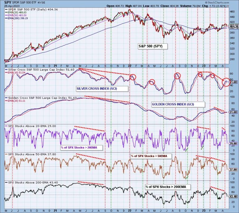 “Bear Shift” Changes Character of the Market