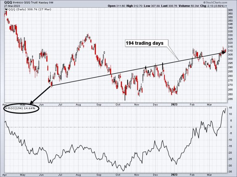 BEWARE Leveraged ETFs: Invest With Caution