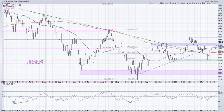 Three ETFs Showing Renewed Strength