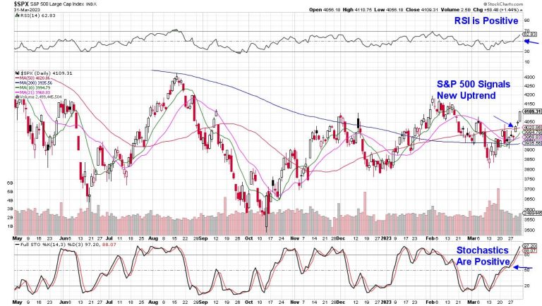 Market Flashes Green Light Amid Broad-Based Rally