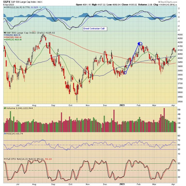 Bulls Show Their Might in First Quarter — Now What?