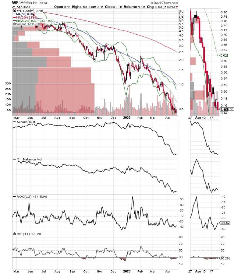 Introducing the Four Horsemen of MELA; Homebuilders Thrive as Commercial Real Estate Implodes