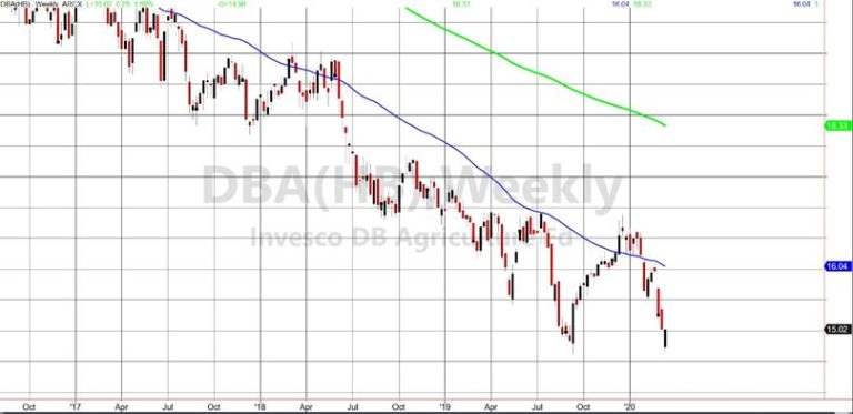 Now That “Stagflation” Has Gone Mainstream