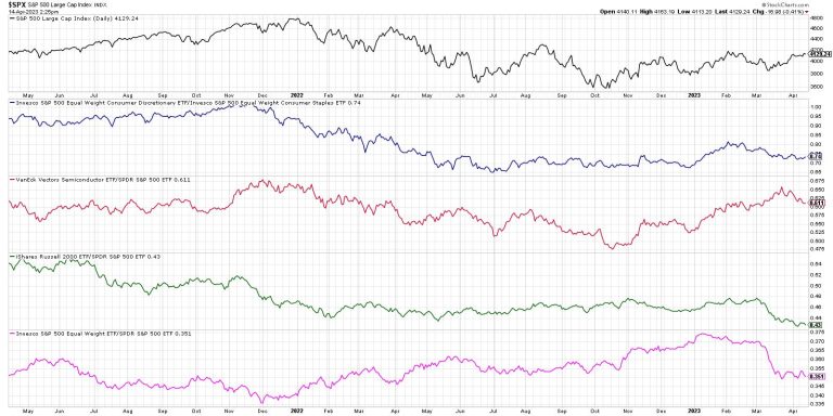 Why Market Conditions Are Not Yet Bullish