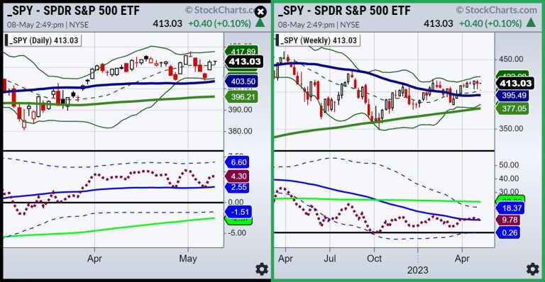 Daily Briefing Notes for the Market