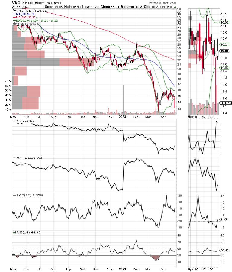 Trade What You See; Profits are Waiting Beyond the Daily Grind