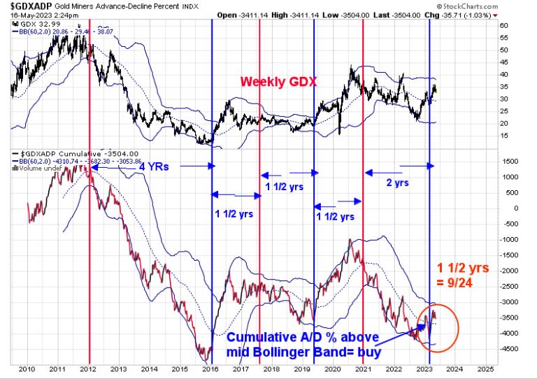 The Ord Oracle May 16, 2023