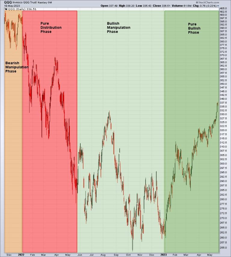 Wall Street’s Hunger Games Are Now Complete