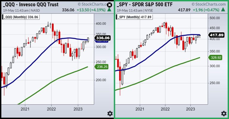 The Yin and the Yang of the Stock Market