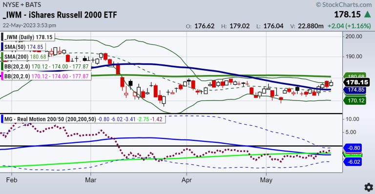 Battle of the Elders: Grandpa Russell 2000 v. Granny Retail