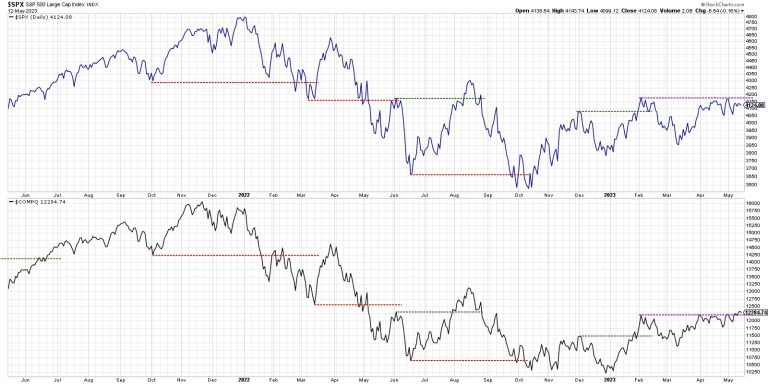 Ending The Sloppy Choppy Phase