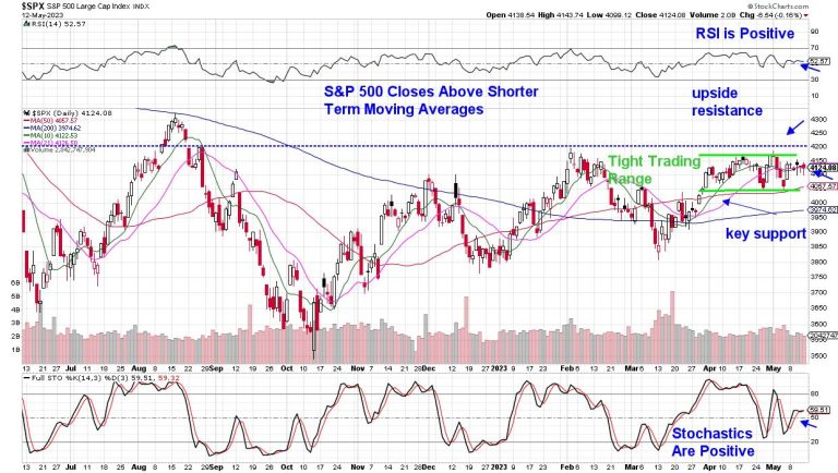High-Yield Opportunities for an Uncertain Market
