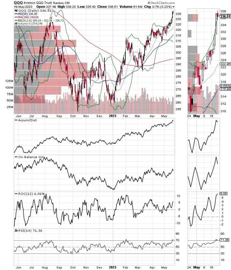 Bullish Fed News, Big Tech Booms on AI Buzz, and How to Play the New Megatrend