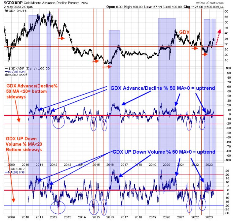 The Ord Oracle May 2, 2023