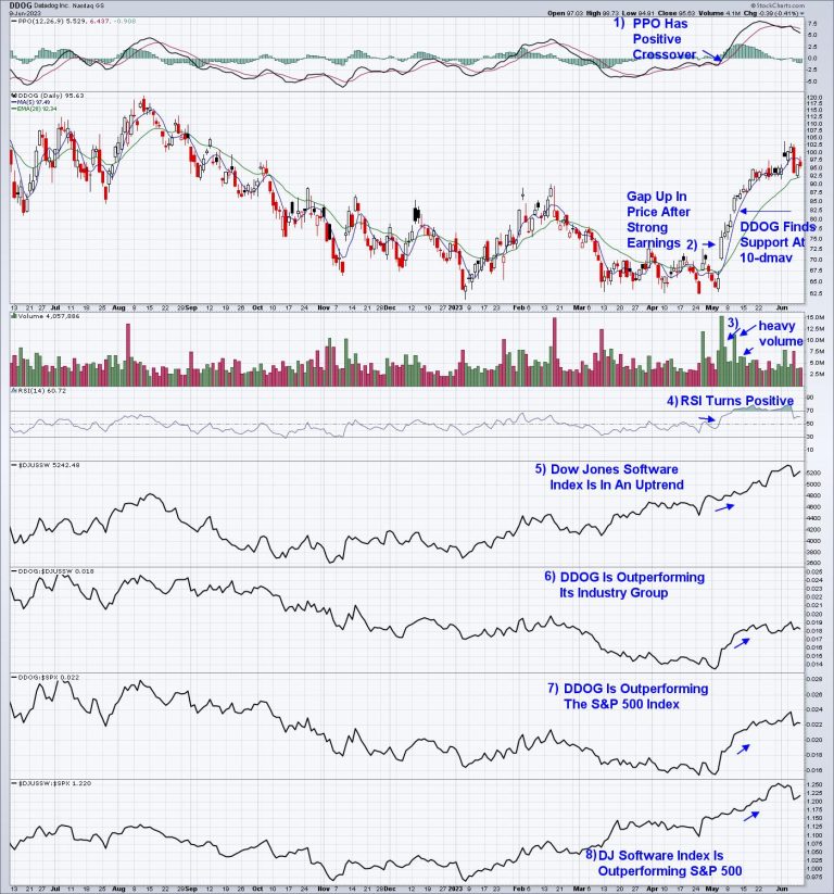 Down-and-Out Stocks Entering New Uptrends – These 8 Traits Will Help You Pick a Winner