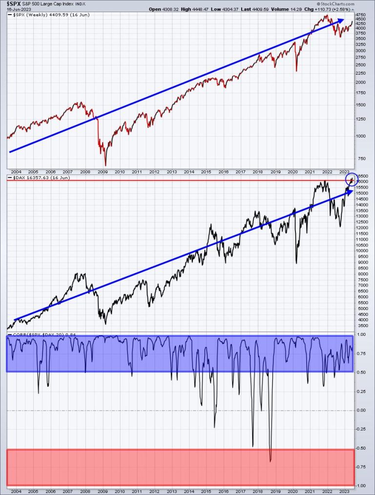 Which Way Is The Dollar Heading?  Watch This ONE Signal