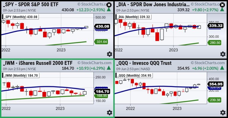 Major Investing Themes Upcoming