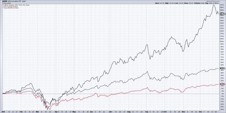 Absolutely Everything Goes Up