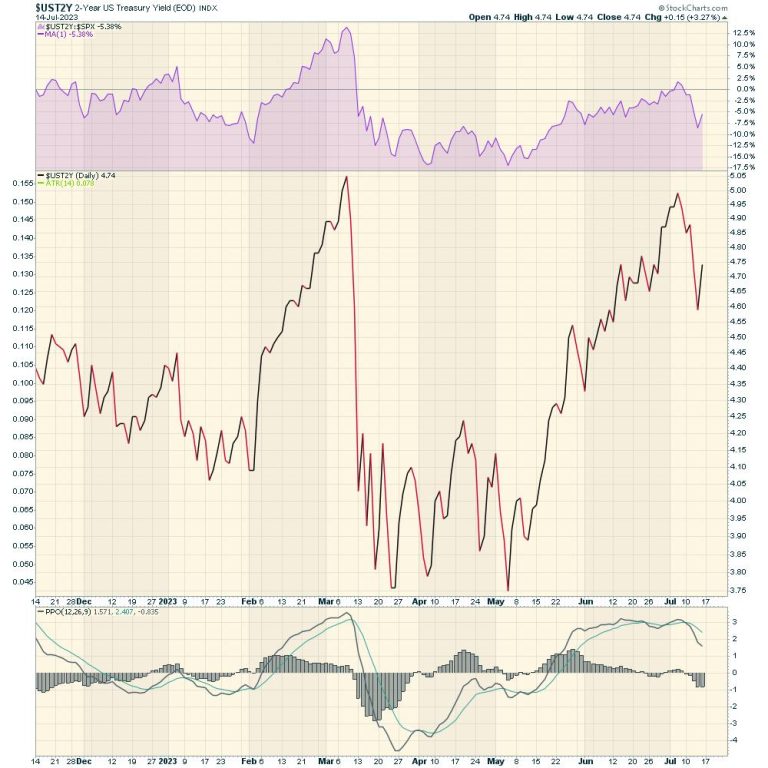 Emerging Market Bond Fund ETFs Look Good