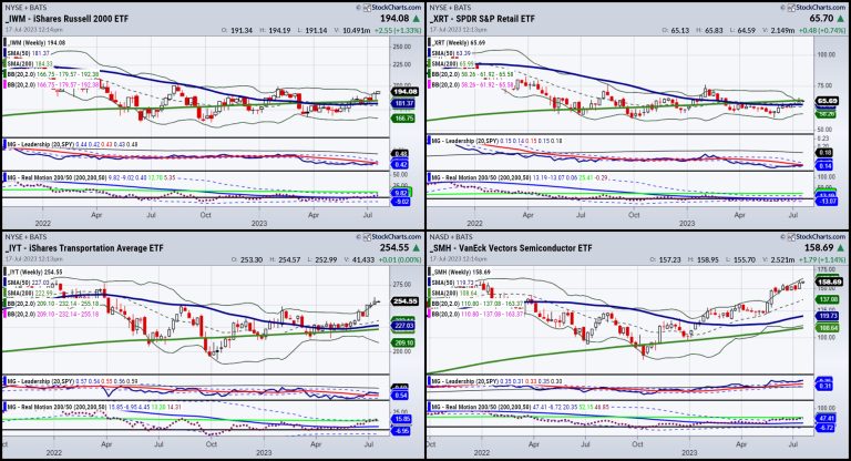 Economic Modern Family Reset in July — Blueprint
