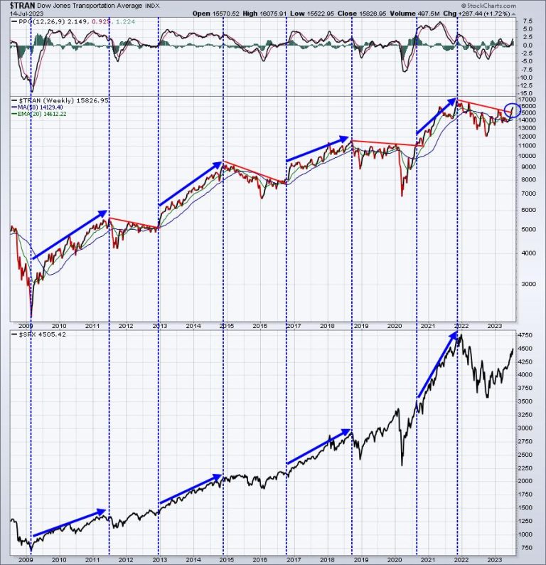 Stay Ahead Of The Curve To Make More Money
