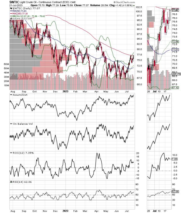 First the Fed; Then Focus on Sectors Where Supplies Are Tight